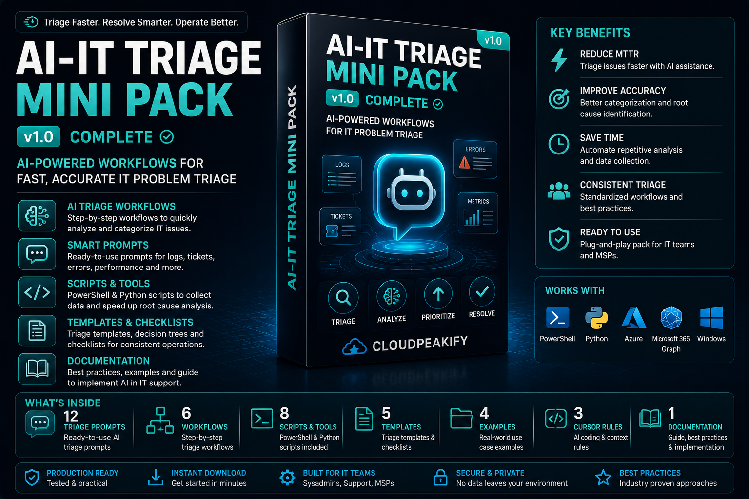 AI IT Triage Mini Pack product cover