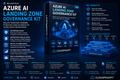 Azure AI Landing Zone Governance Kit product cover