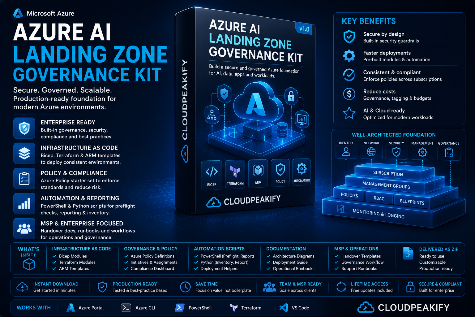 Azure AI Landing Zone Governance Kit product cover