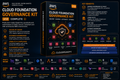 Cloud Foundation Governance Kit product cover