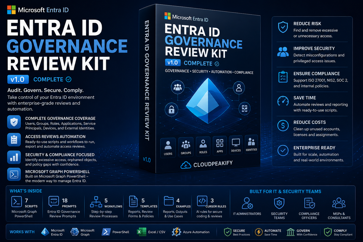 Entra ID Governance Review Kit product cover