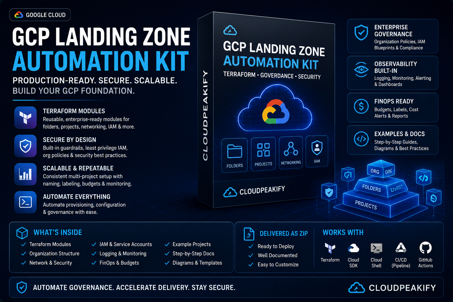 GCP Landing Zone Automation Kit product cover
